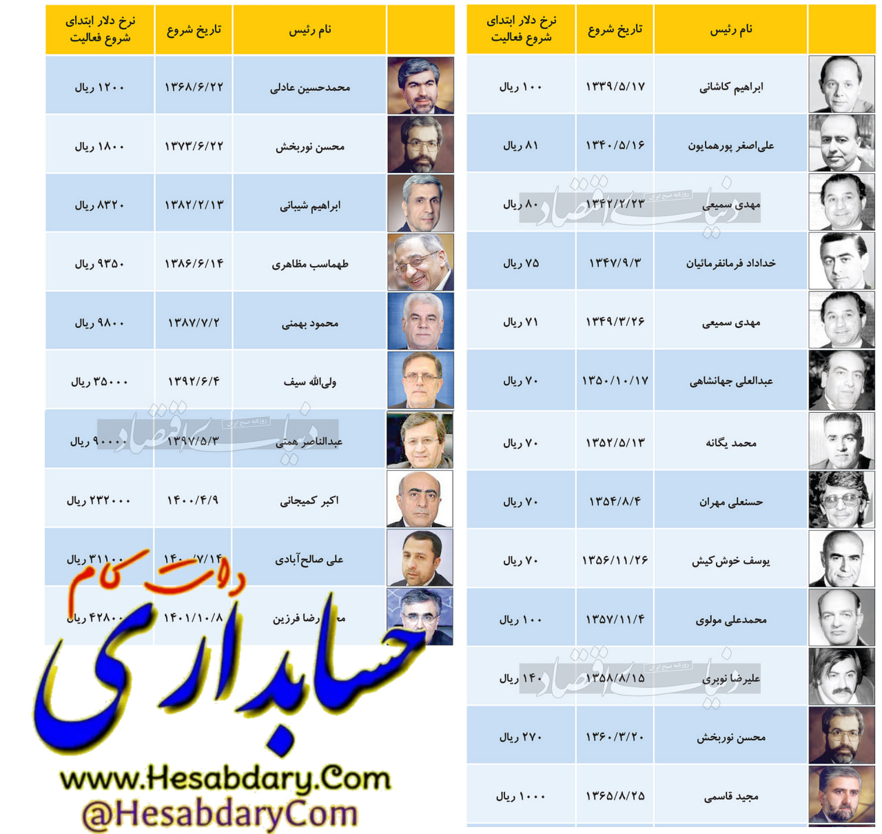 دلار و تورم در ایران؛ چرخه‌ای که آرام‌آرام زندگی را می‌بلعد